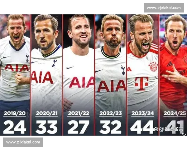 凯恩力挺 17 岁神童：卡尔续燃状态可叩响世界杯大门